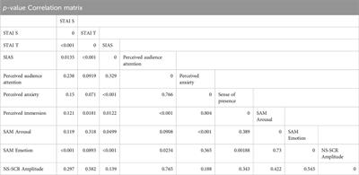 Decoupling the role of verbal and non-verbal audience behavior on public speaking anxiety in virtual reality using behavioral and psychological measures